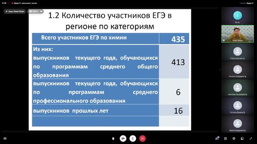 Заседание республиканского методического объединения учителей химии