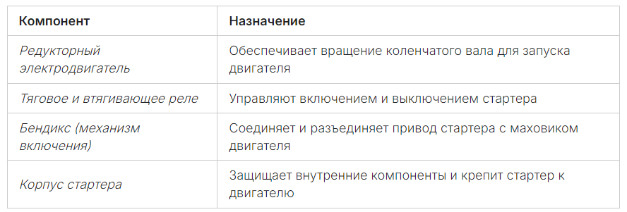 Назначение основных узлов стартера