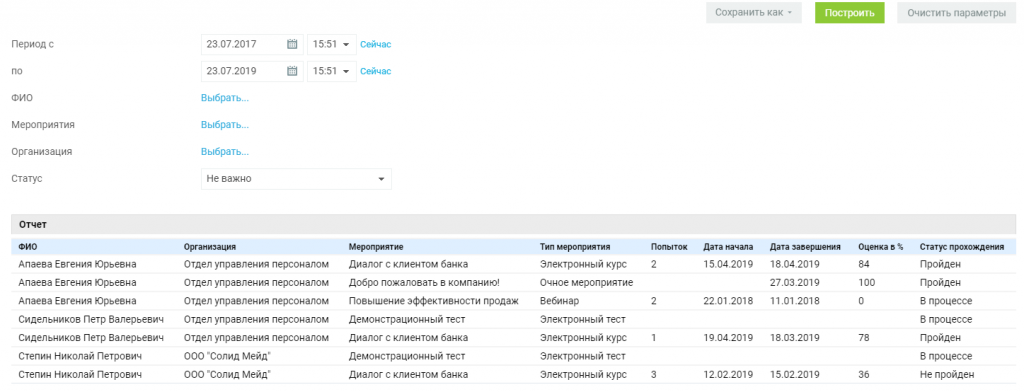 В отчете для руководителя каждый сотрудник как на ладони
