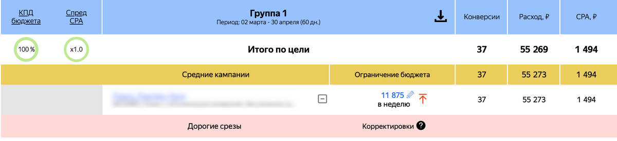 Аналитическое табло: общие рекомендации за 60 дней 