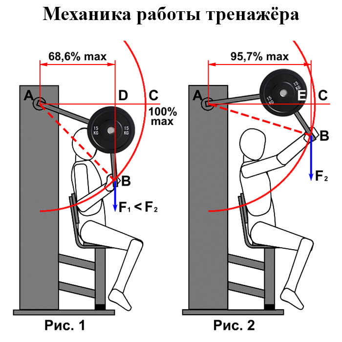 Механика работы тренажера