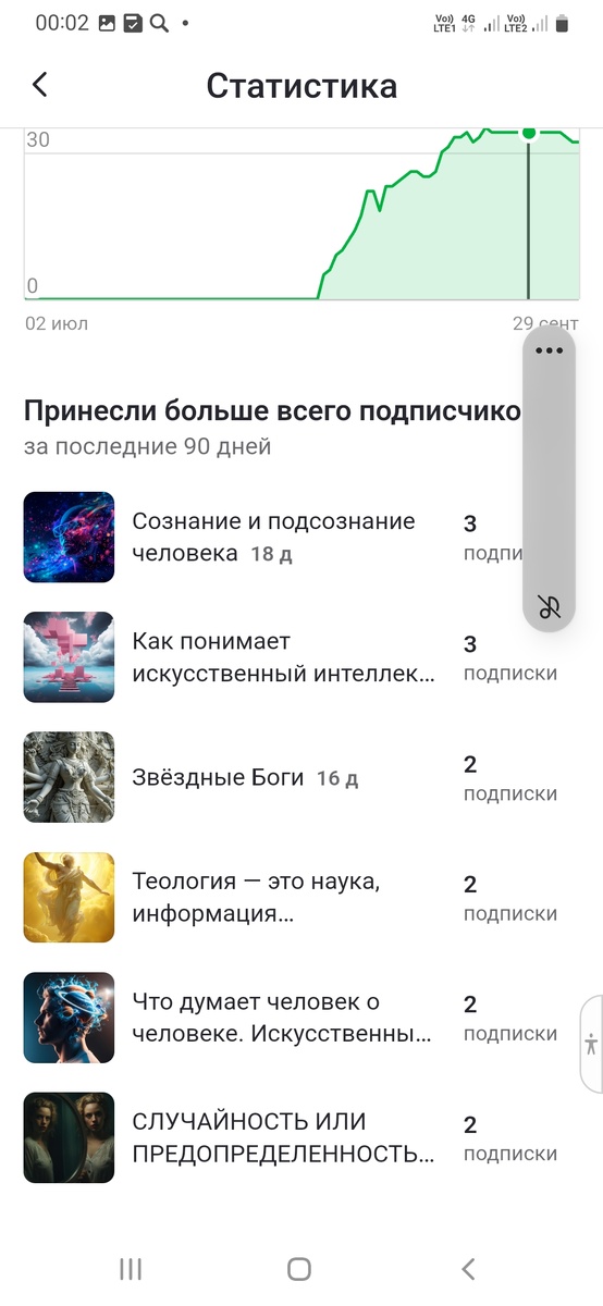 Снимок с экрана статистика подписчиков