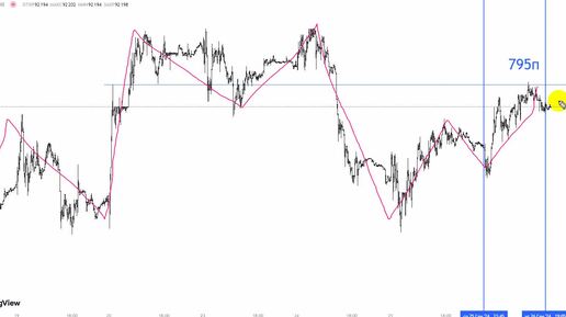 26.09.24 / Разбор движения цены