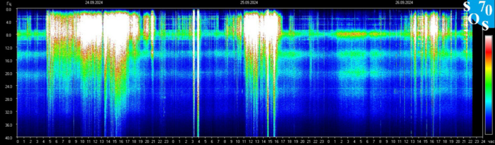 Информация из закрытого источника Томской обсерватории
