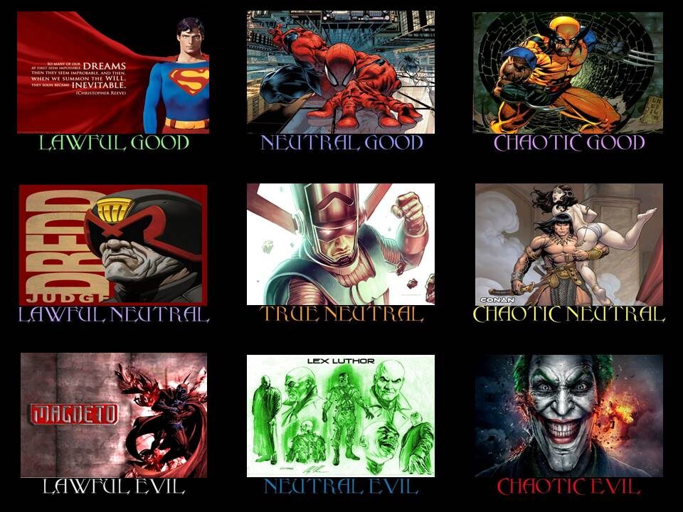 в паре мест можно поспорить - но, в основном, именно характерные архетипы. а вот если анализировать покомпонентно, то так красиво не получится.