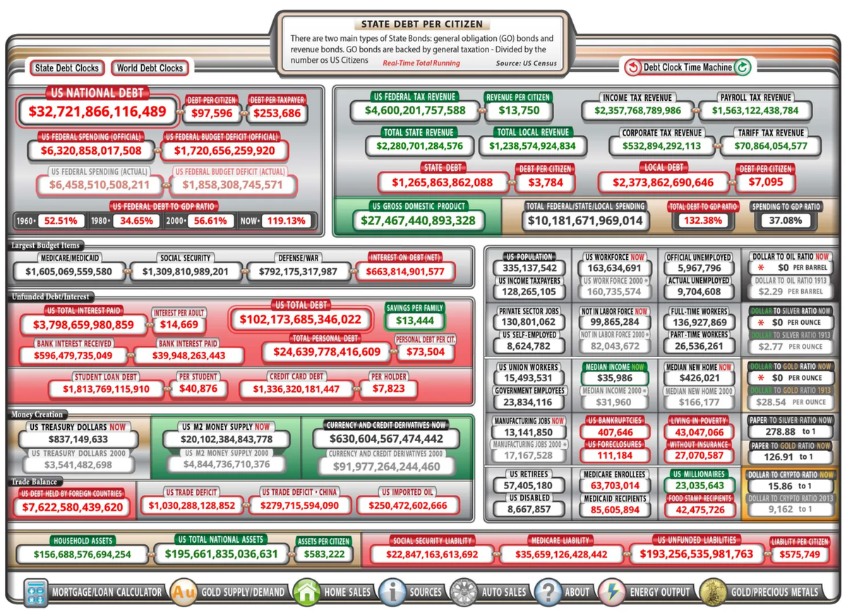 Актуальный состав долга США