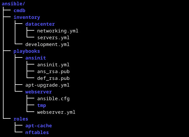 Пример структуры директорий Ansible