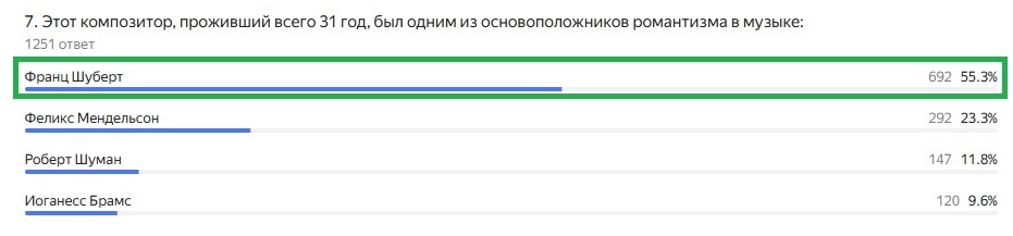 Правильный ответ: Франц Шуберт
