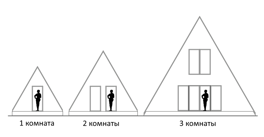 Тип каркасного дома