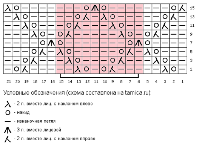 Схема вязания узора (раппорт узора выделен цветом, кромочные петли в схеме не указаны)