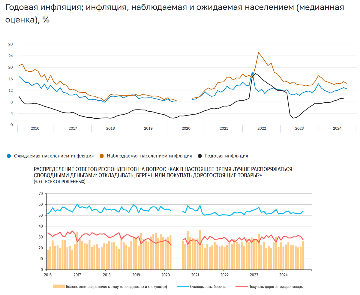 Сегодня в выпуске:  — Претензии к Visa. — Стартапы. — Nasdaq обогнала NYSE. — Инфляционные ожидания сограждан. Доброе утро, всем привет!Монопольное.-9