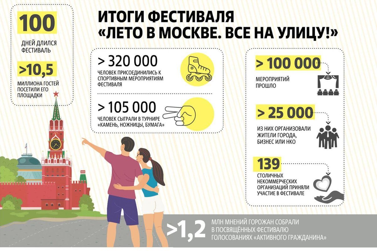    Итоги фестиваля в цифрах Андрей Казаков