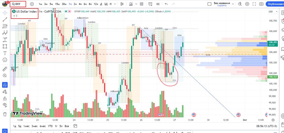 Индекс доллара DXY