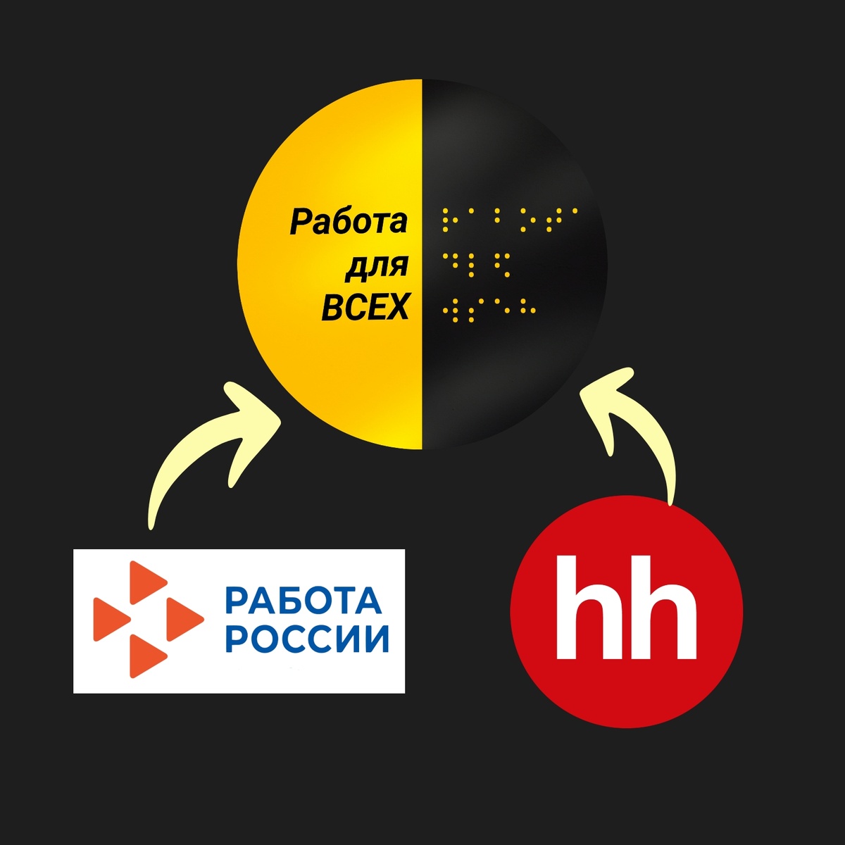 логотип Telegram бота "Работа для всех"