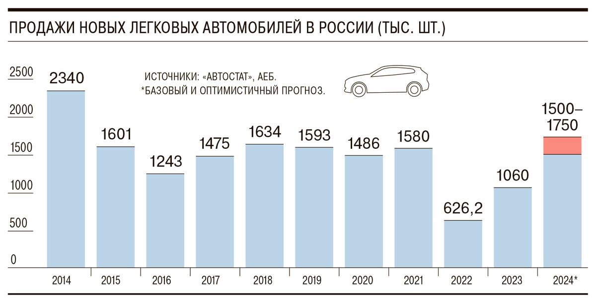 Анатолий костырев.