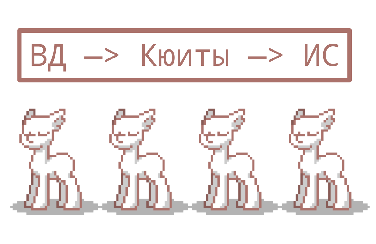Иерархия строя