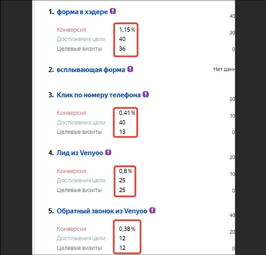 Цели в Яндекс.Метрике