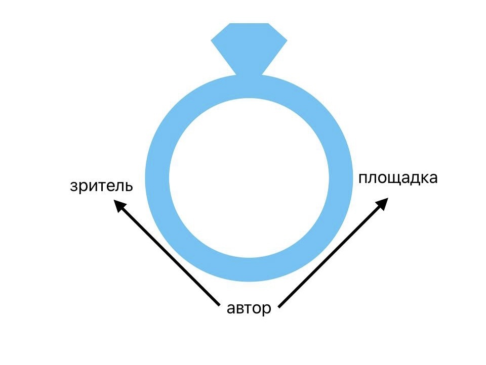 работай, автор, всё в твоих руках…