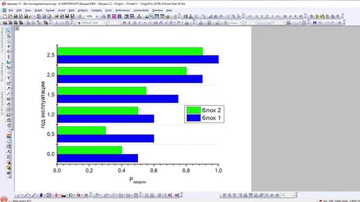 Визуализация данных в программном пакете Origin Pro 2019 - Построение диаграмм