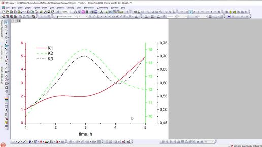 Скачать видео: Визуализация данных в программном пакете Origin Pro 2019 - Построение панелей и сложных графиков. Часть 2