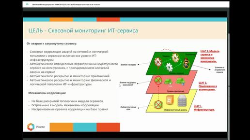 Обработка, корреляция и отображение событий с «ИНИТИ СОЛО»