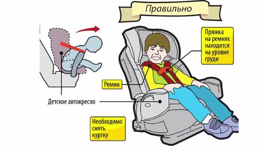 Ремни безопасности, мифы о неэффективности