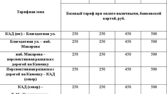     Источник: МСС