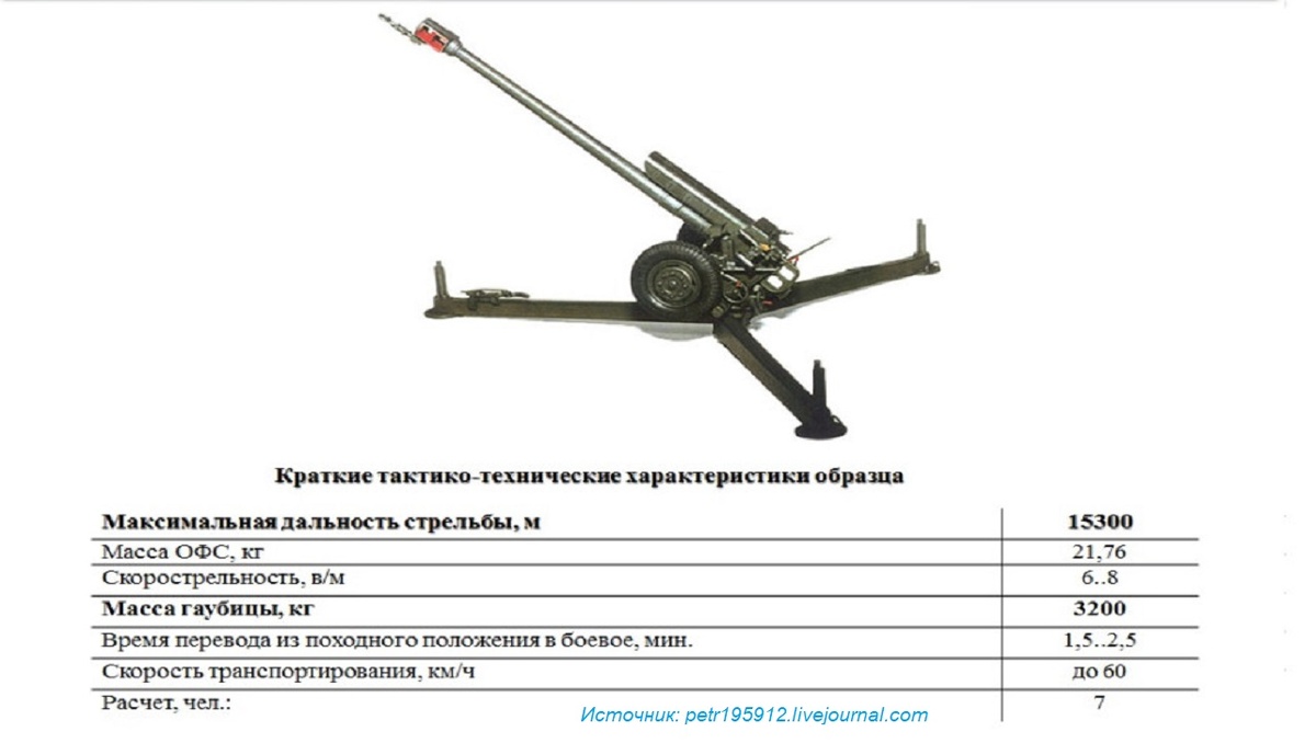 ттх Д-30