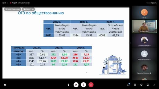 Заседание республиканского методического объединения учителей истории и обществознания