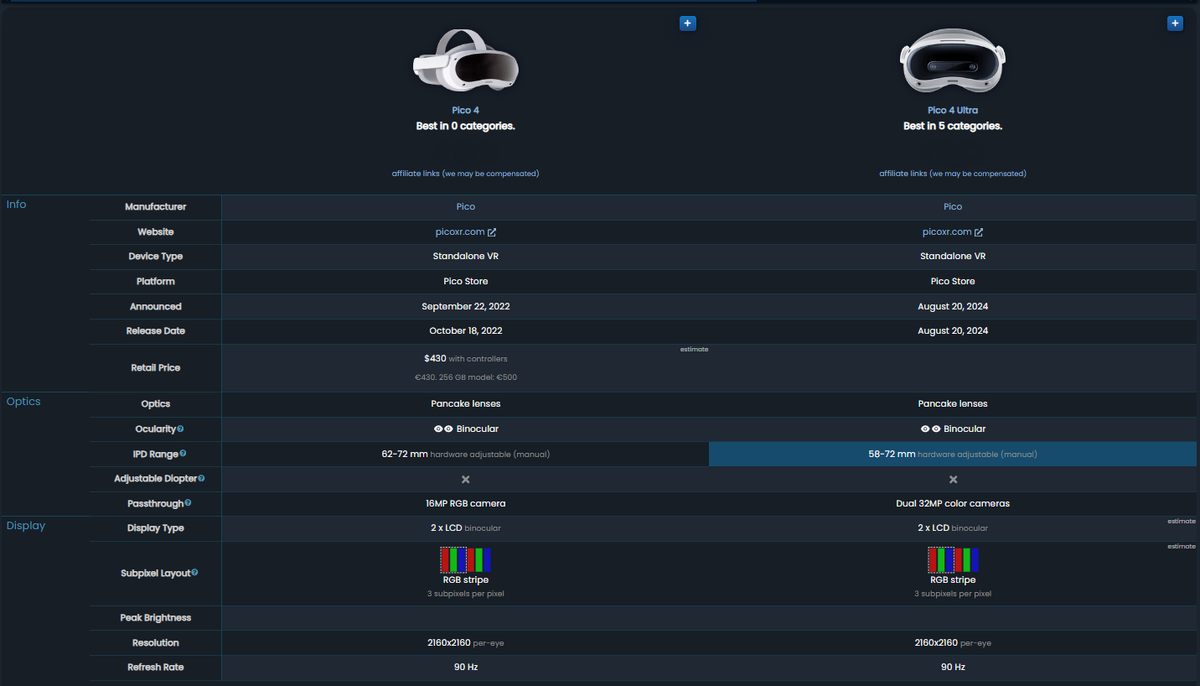 Сравнение Pico 4 и Pico 4 Ultra