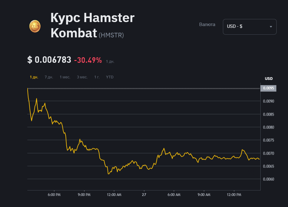 Курс HMSTR 27.09.24