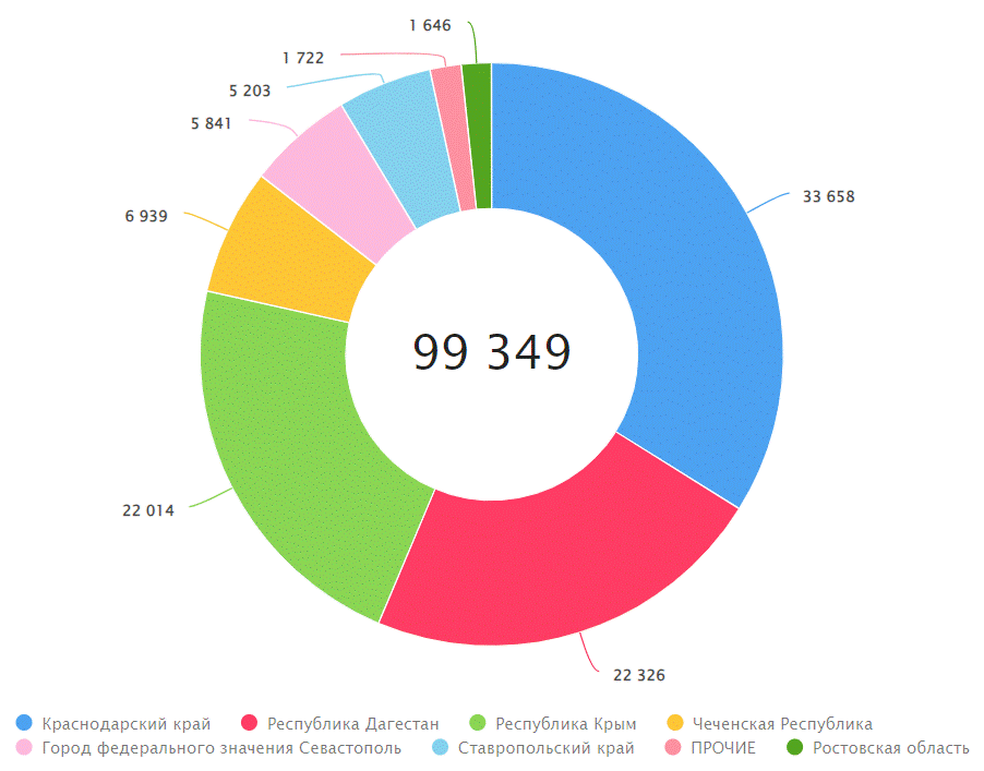 Распределение площадей виноградников по регионам РФ в 2024г., га