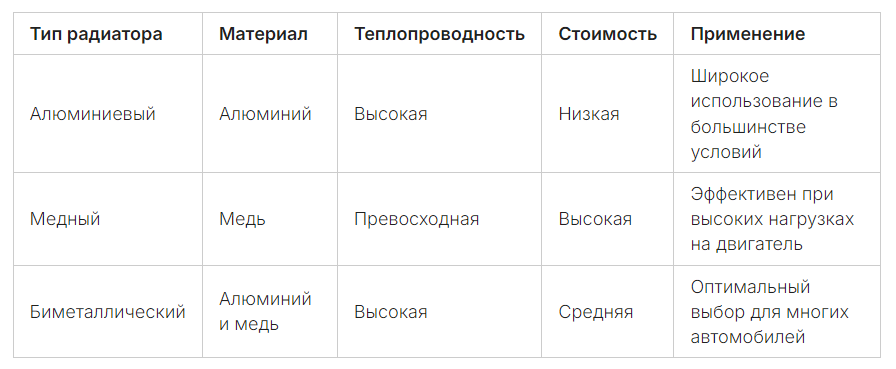 Таблица сравнений