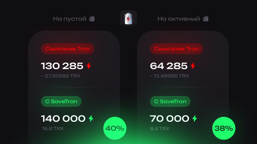 Наглядная демонстрация экономии средств с SaveTron