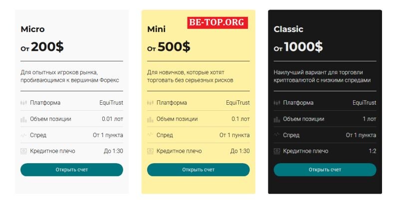 Возможность снять деньги с "Equi Trust" не подтверждена.