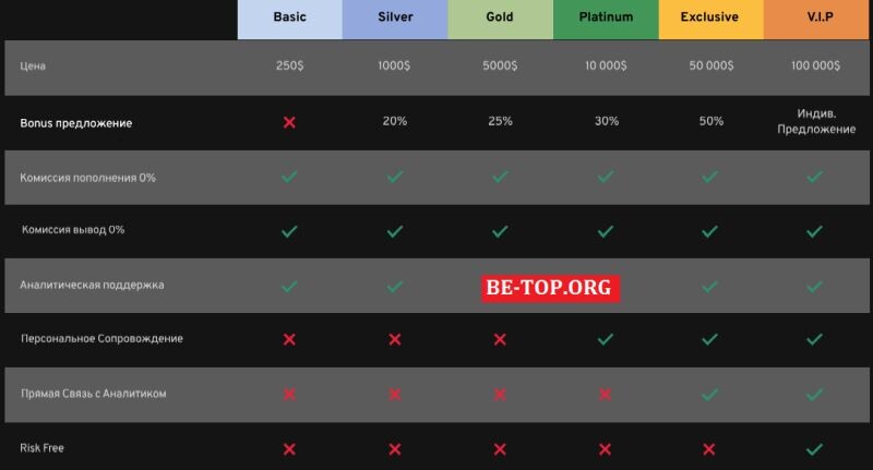 Возможность снять деньги с "BuildCapital" не подтверждена.