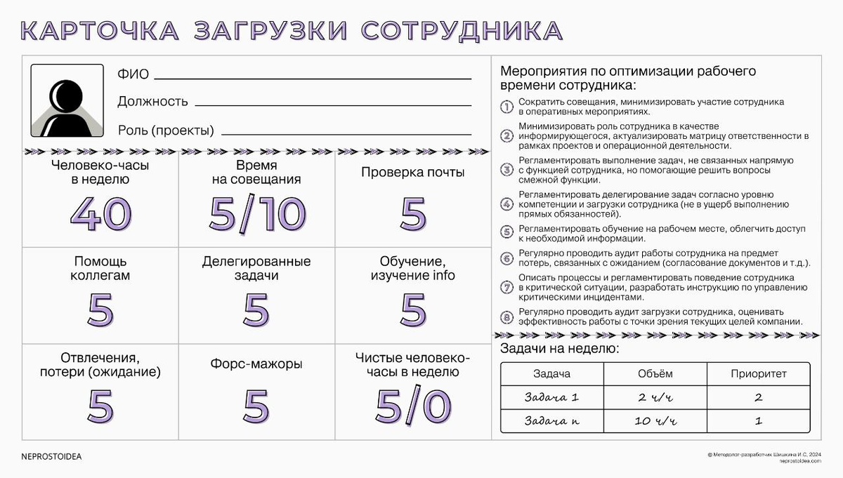 Карточка загрузки сотрудника