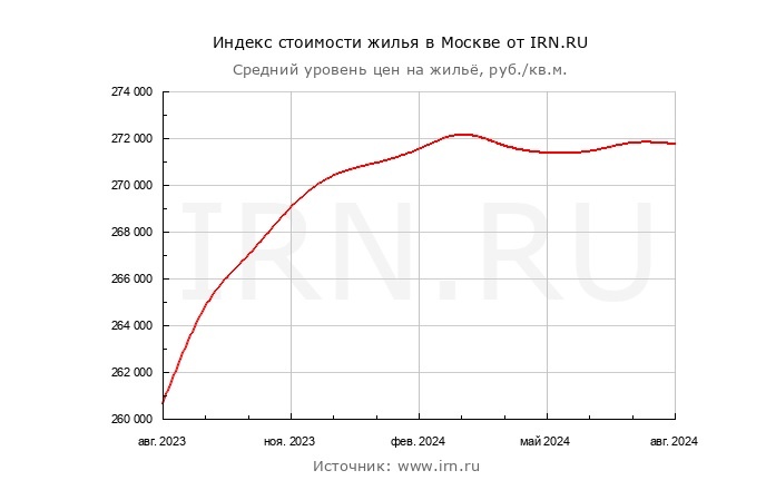 https://www.irn.ru/gd/za-god/#begin