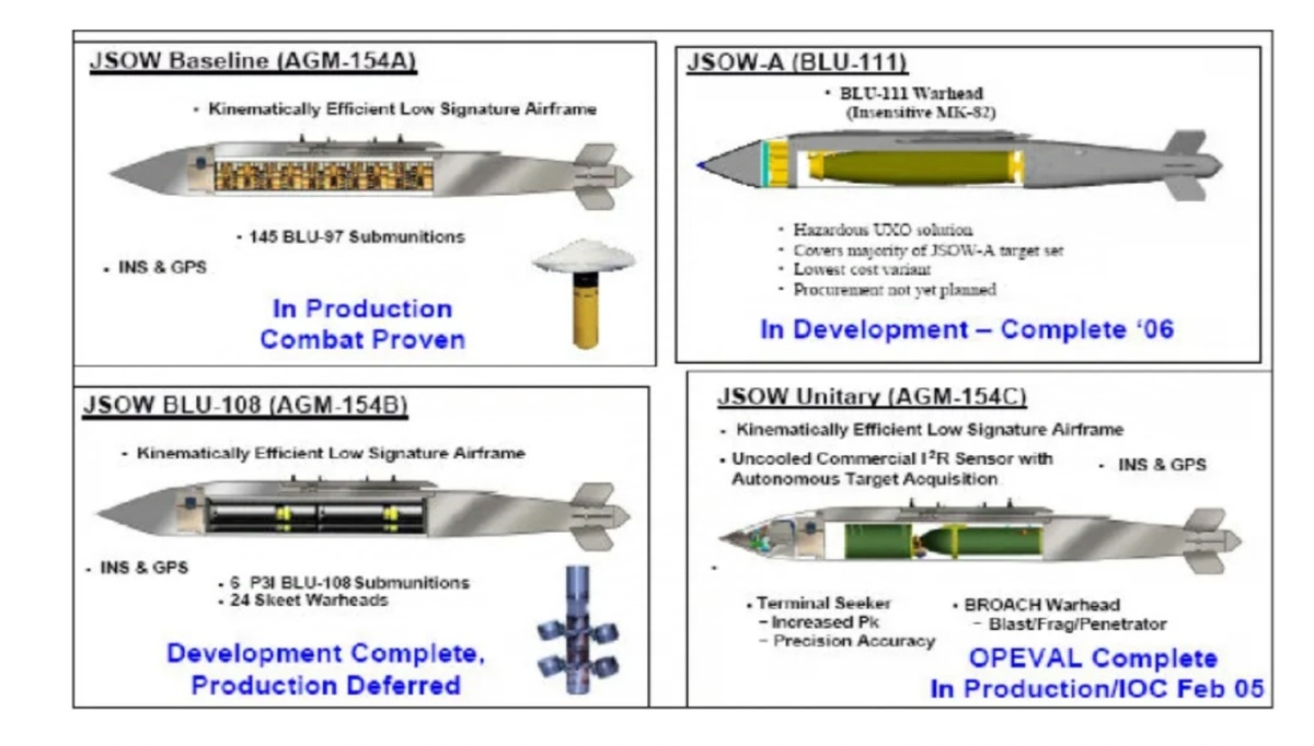 Варианты исполнения БЧ