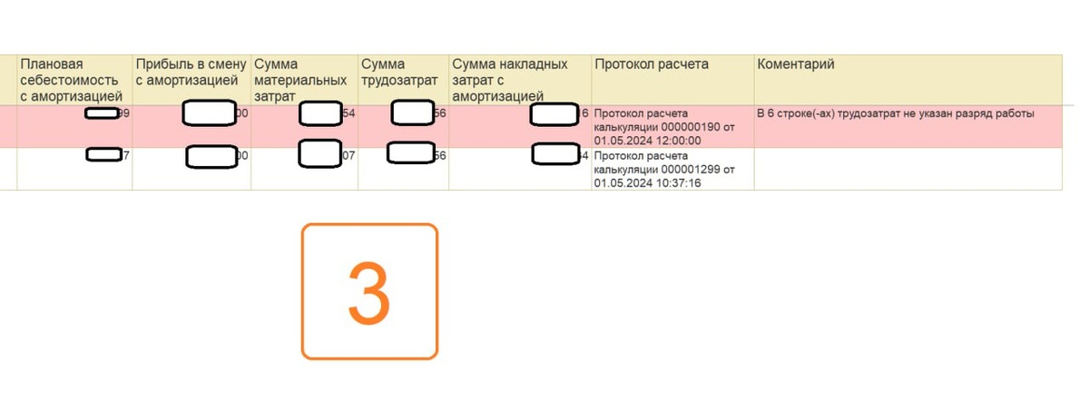 В механизм расчета  встроены инструменты диагностики ошибок ввода первичных данных. Он позволяет в кратчайшее время исправлять некорректную информацию, использующуюся для выполнения расчета.
Ответственные подразделения могут проанализировать все факторы, влияющие на себестоимость конечного изделия, а система 1С ERP помогает сфокусироваться на проблемах и узких местах производственного процесса при помощи инструментов аналитической отчетности, либо получив задание в корпоративной CRM системе, например при увеличении себестоимости за период с начала года выше 10%. (рис. 3)