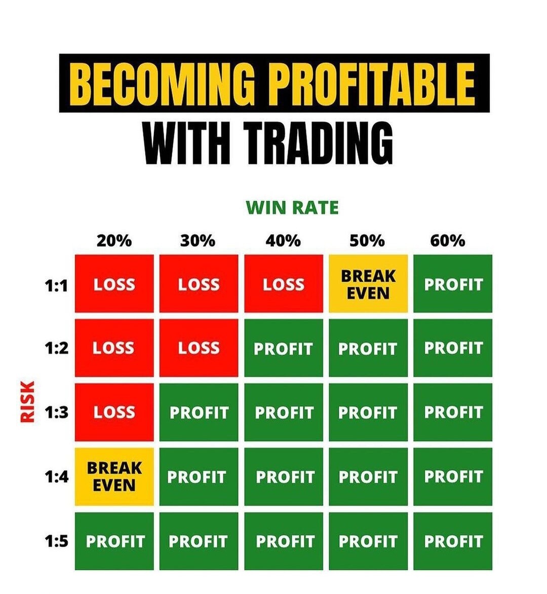 стремлюсь делать от 3 до 4 к 1