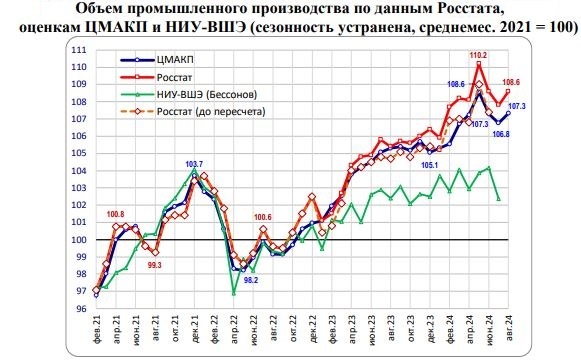 Данные ЦМАКП