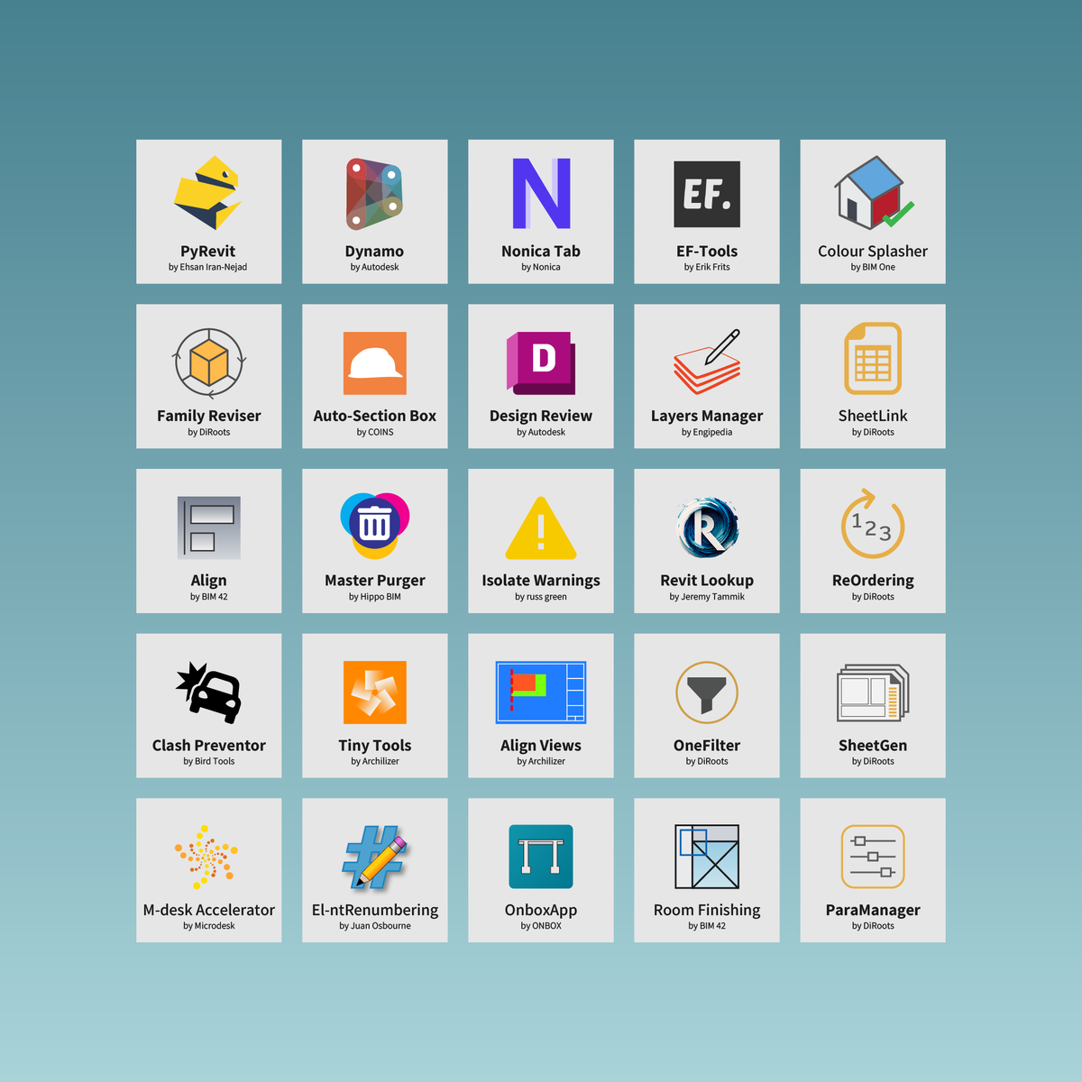Рис. 2 Типы плагинов для Revit
