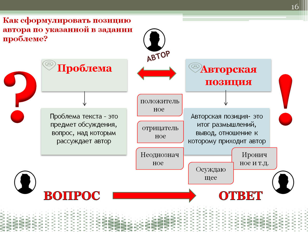 Взаимосвязь проблемы и позиции автора