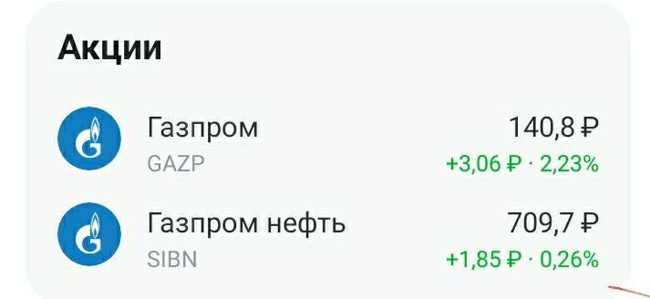 Акции Газпрома на 28.09.2024 года