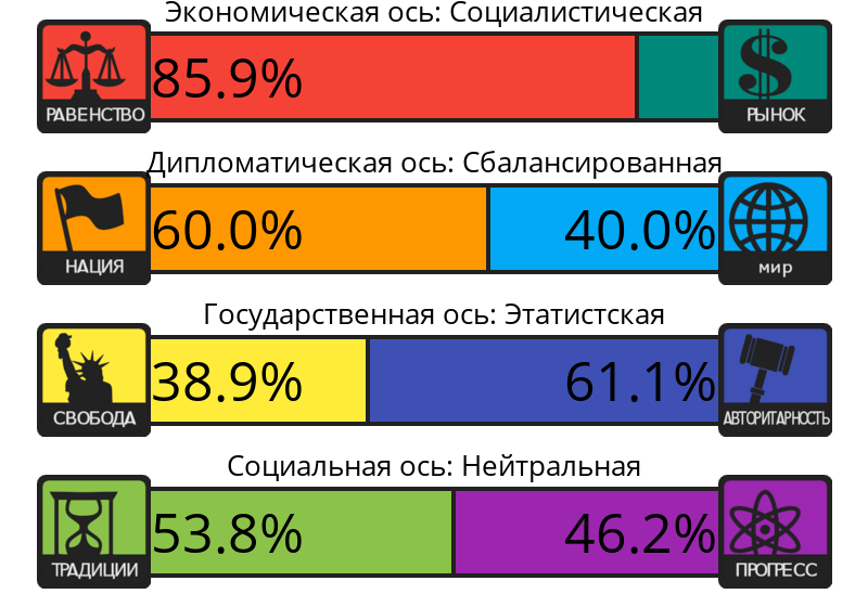 Добавьте описание