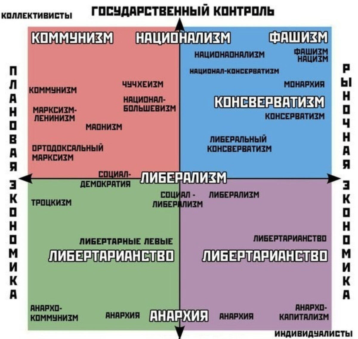 Схема политических идеологий левые правые. Белые правые или левые. Левые и правые политические партии и идеологии. Схема политических идеологий левые правые. Левые политические партии.