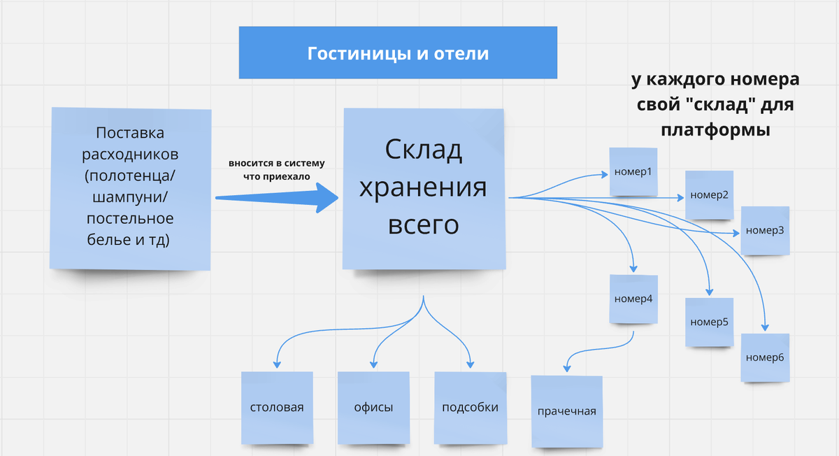 пример как это может работать