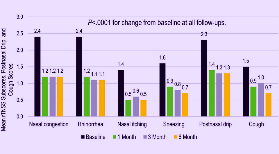   N + 1; Greg E. Davis et al. / Ear, Nose & Throat Journal, 2024