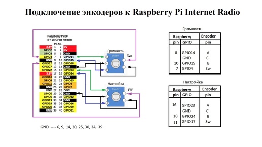 Подключение энкодеров к Raspberry Pi Internet Radio